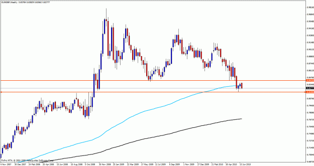 Click to Enlarge

Name: eurgbp.gif
Size: 23 KB