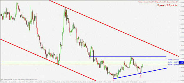 Click to Enlarge

Name: eurcad h4 23.6.2010.gif
Size: 27 KB