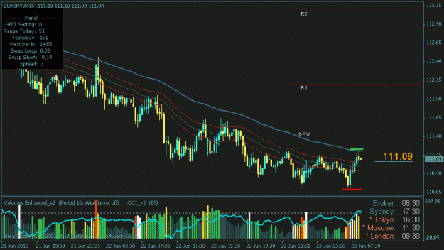 Click to Enlarge

Name: eur jpy 2010-06-23.gif
Size: 18 KB