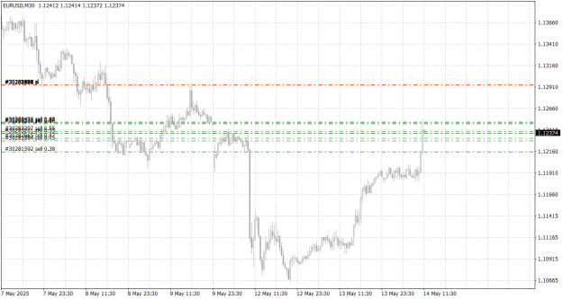 Click to Enlarge

Name: EURUSDM30.png
Size: 17 KB