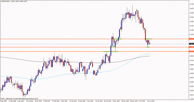 Click to Enlarge

Name: usdchff.gif
Size: 21 KB