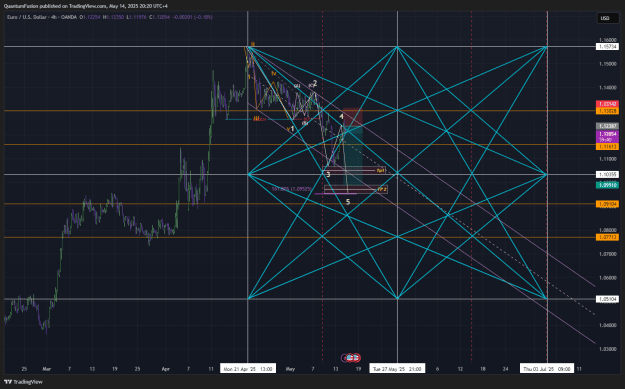 Click to Enlarge

Name: EURUSD_2025-05-14_17-20-20_b9052.png
Size: 90 KB