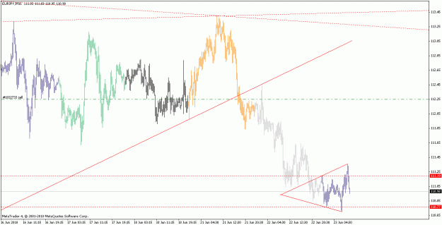 Click to Enlarge

Name: eurjpy_100623_m15.gif
Size: 21 KB