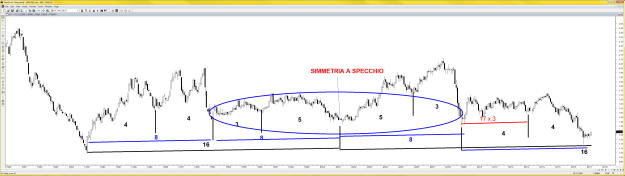 Click to Enlarge

Name: GBPUSD cicli annuali.png
Size: 63 KB