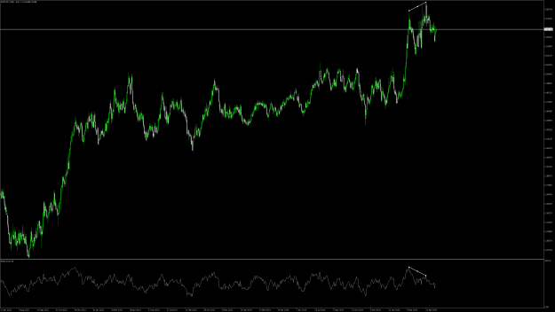 Click to Enlarge

Name: EURCADDaily.png
Size: 32 KB
