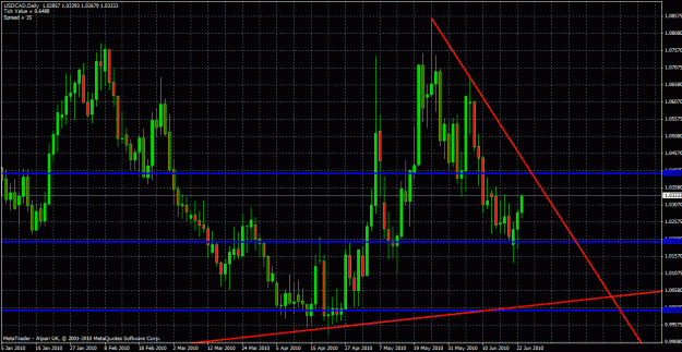 Click to Enlarge

Name: usdcad daily 23 06 10.gif
Size: 40 KB