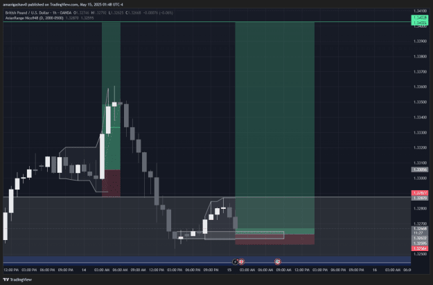 Click to Enlarge

Name: GBPUSD_2025-05-15_08-48-30_ab3fa.png
Size: 38 KB