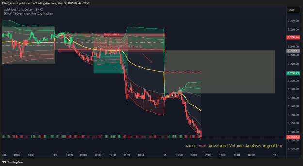 Click to Enlarge

Name: XAUUSD Previous Trade of the Day Results.png
Size: 50 KB