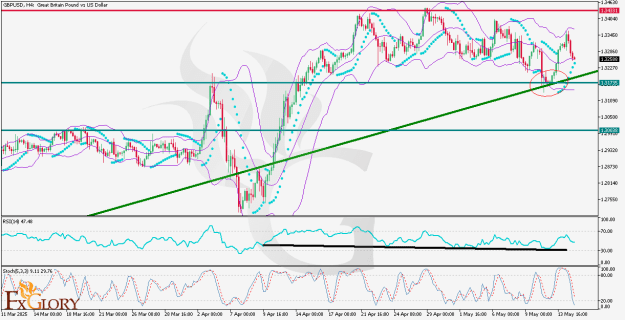Click to Enlarge

Name: GBPUSD_H4_Technical_and_fundamental_analysis_for_05_15_2025.png
Size: 35 KB