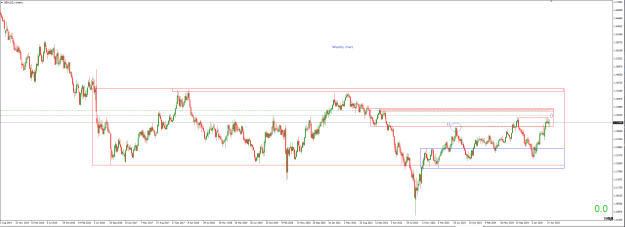 Click to Enlarge

Name: GBPUSD W.PNG
Size: 26 KB
