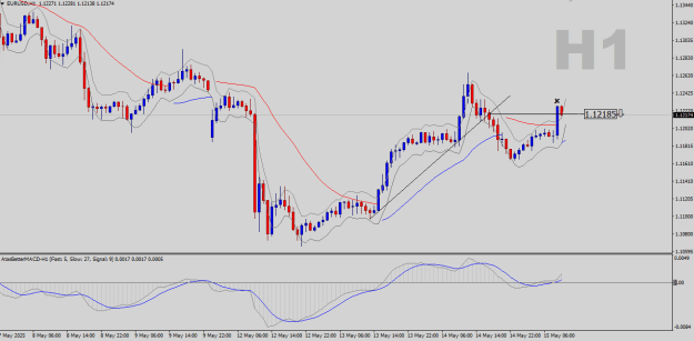 Click to Enlarge

Name: EURUSD-H1.png
Size: 20 KB