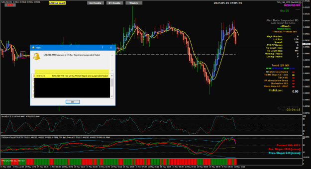 Click to Enlarge

Name: NU May15 LO M5 sell 15-5-2025 3-05-59 pm.png
Size: 44 KB