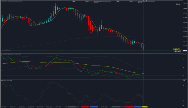 Click to Enlarge

Name: eurjpy.png
Size: 68 KB