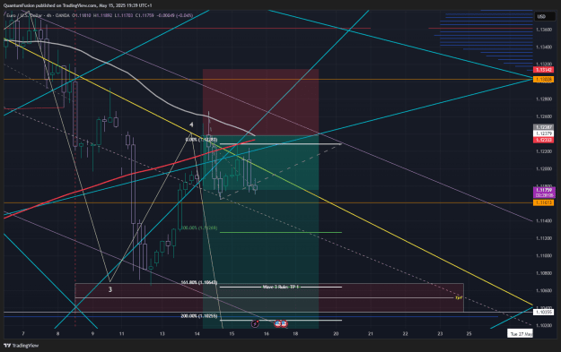Click to Enlarge

Name: EURUSD_2025-05-15_19-39-53_9b8d5.png
Size: 80 KB