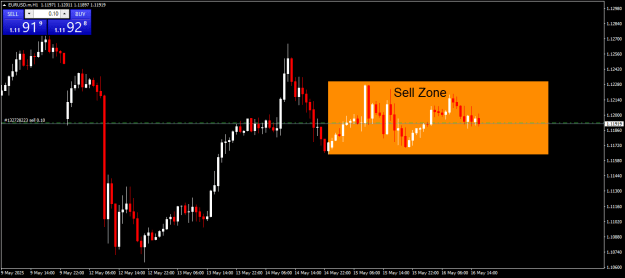 Click to Enlarge

Name: EURUSD.mH1.png
Size: 13 KB