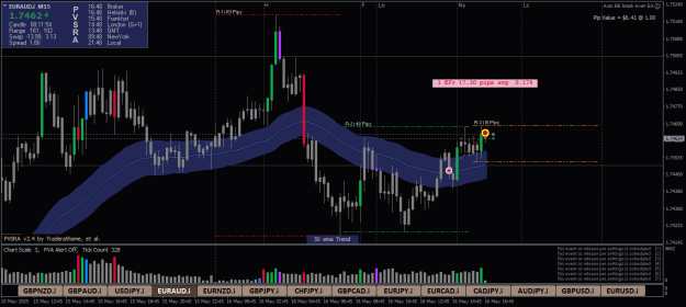 Click to Enlarge

Name: EURAUD.iM15-16052025-4.png
Size: 25 KB