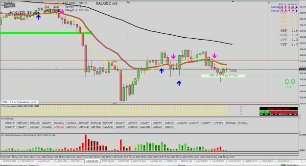 Click to Enlarge

Name: XAUUSD M5 05.16_2.jpg
Size: 330 KB