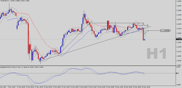 Click to Enlarge

Name: EURUSD-H1.png
Size: 21 KB