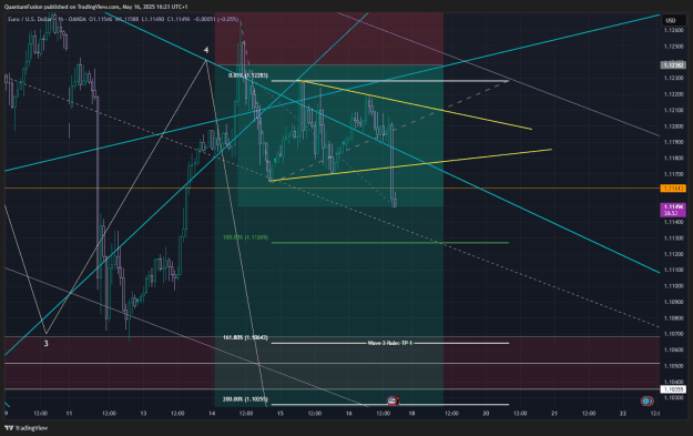 Click to Enlarge

Name: EURUSD_2025-05-16_16-21-08_6f113.png
Size: 73 KB