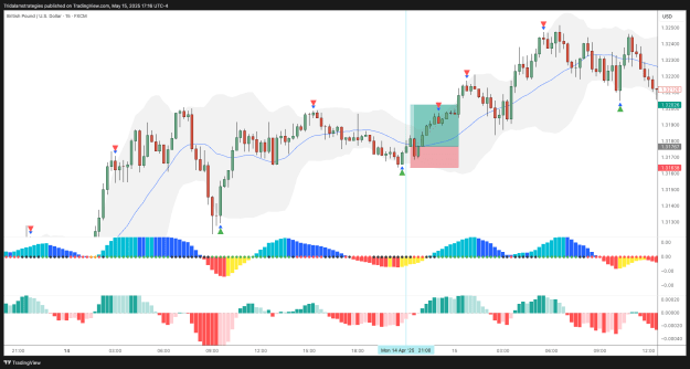 Click to Enlarge

Name: GBPUSD_2025-05-15_17-16-34_56c51.png
Size: 39 KB