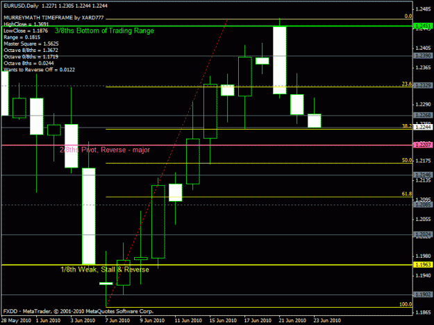 Click to Enlarge

Name: eurusd.gif
Size: 21 KB