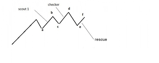 Click to Enlarge

Name: sequence.JPG
Size: 13 KB