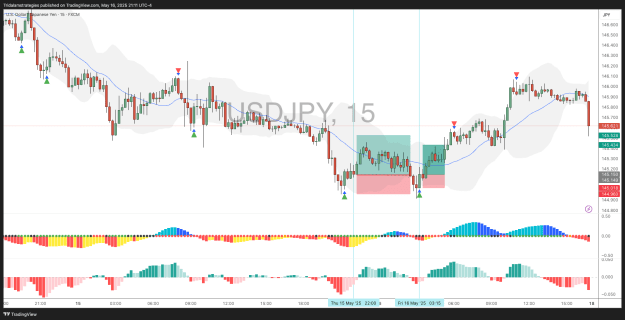 Click to Enlarge

Name: USDJPY_2025-05-16_21-11-09_705ae.png
Size: 45 KB