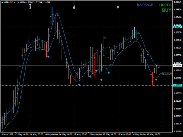 Click to Enlarge

Name: FOR RF.png
Size: 14 KB