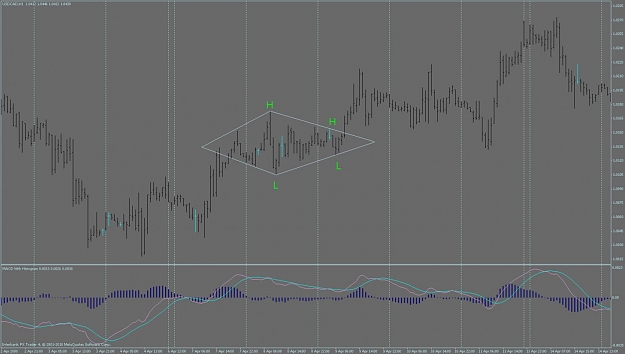 Click to Enlarge

Name: april 8 2008 intraday diamond.jpg
Size: 86 KB