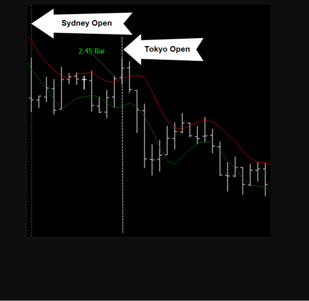 Click to Enlarge

Name: IslandFX chart session open 18-5-2025 9-10-30 am.png
Size: 21 KB