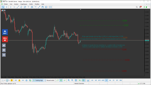 Click to Enlarge

Name: EURUSD H1 (Friday 16,2025).png
Size: 21 KB