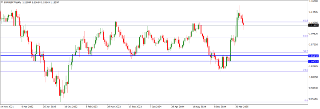 Click to Enlarge

Name: EURUSDWeekly.png
Size: 14 KB