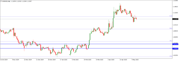 Click to Enlarge

Name: EURUSDDaily.png
Size: 13 KB