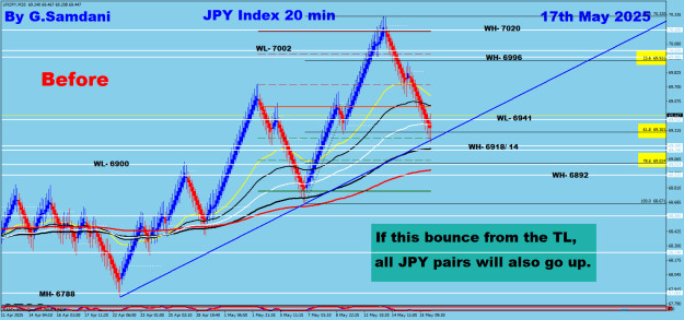 Click to Enlarge

Name: JPYX 20 min 05-17-25 Before FN.png
Size: 32 KB