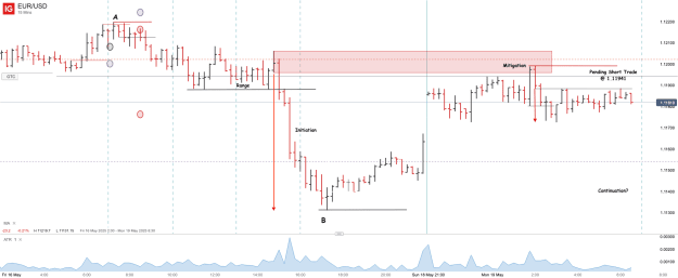 Click to Enlarge

Name: EUR_USD_20250519_06.37.png
Size: 36 KB