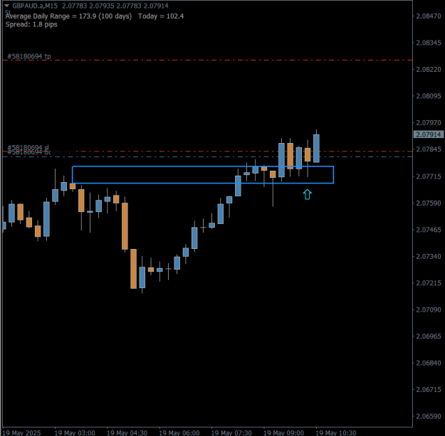 Click to Enlarge

Name: GA 19 05 2025 Long LO 15m Retest Support.png
Size: 11 KB