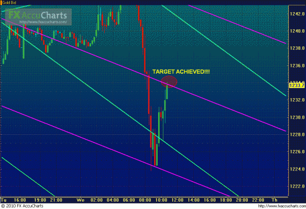 Click to Enlarge

Name: GOLD 15MIN.GIF
Size: 41 KB