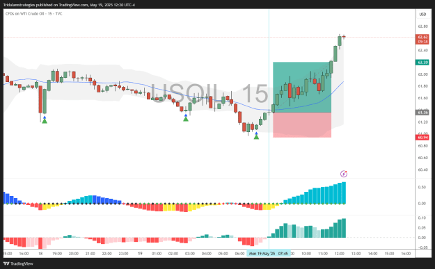 Click to Enlarge

Name: USOIL_2025-05-19_12-20-22.png
Size: 28 KB