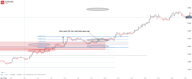 Click to Enlarge

Name: EUR_USD_20250519_18.03.png
Size: 27 KB