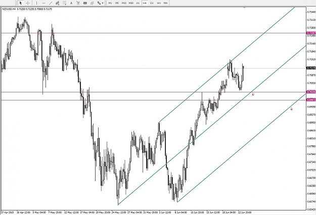 Click to Enlarge

Name: nzdusd.JPG
Size: 112 KB