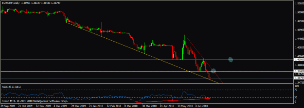 Click to Enlarge

Name: eurchf.gif
Size: 12 KB
