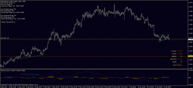 Click to Enlarge

Name: 23 jun usdchf 20.6 macd div.gif
Size: 18 KB