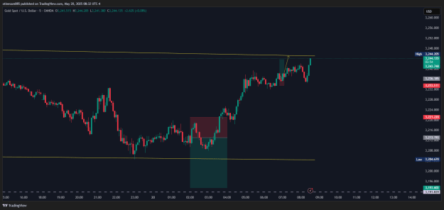 Click to Enlarge

Name: XAUUSD_2025-05-20_13-32-06.png
Size: 21 KB