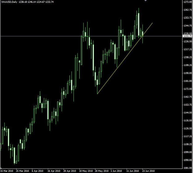 Click to Enlarge

Name: gold daily.JPG
Size: 56 KB