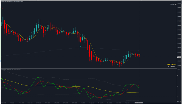 Click to Enlarge

Name: USDCAD.png
Size: 52 KB