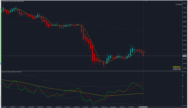 Click to Enlarge

Name: USDCHF.png
Size: 52 KB