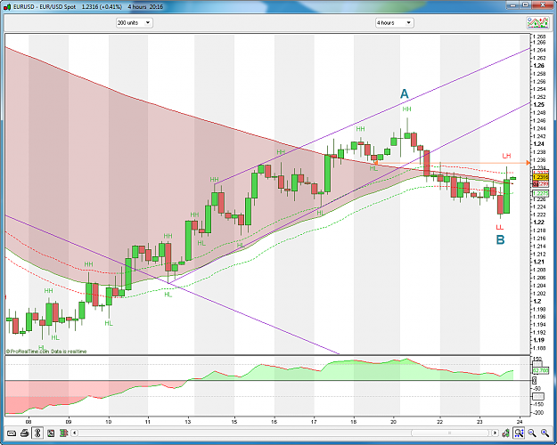 Click to Enlarge

Name: EURUSD 4H 23-06-2010 22-17-00.png
Size: 72 KB