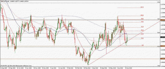 Click to Enlarge

Name: gbpchf23062010d.gif
Size: 24 KB