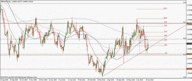 Click to Enlarge

Name: gbpchf23062010d.gif
Size: 24 KB