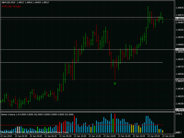 Click to Enlarge

Name: gbpusd_230610.gif
Size: 21 KB